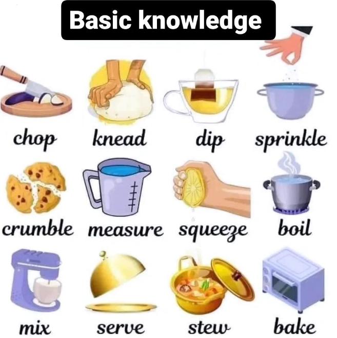Basic Knowledge-Cooking Related Words-Stumbit Kitchen